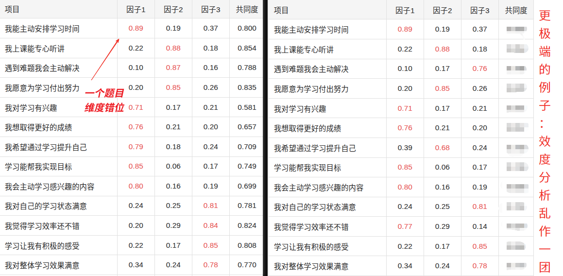 效度分析2