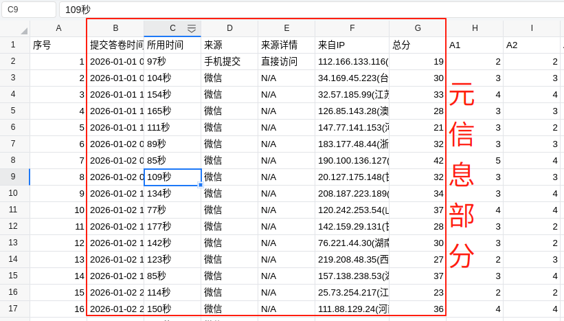 元信息配置