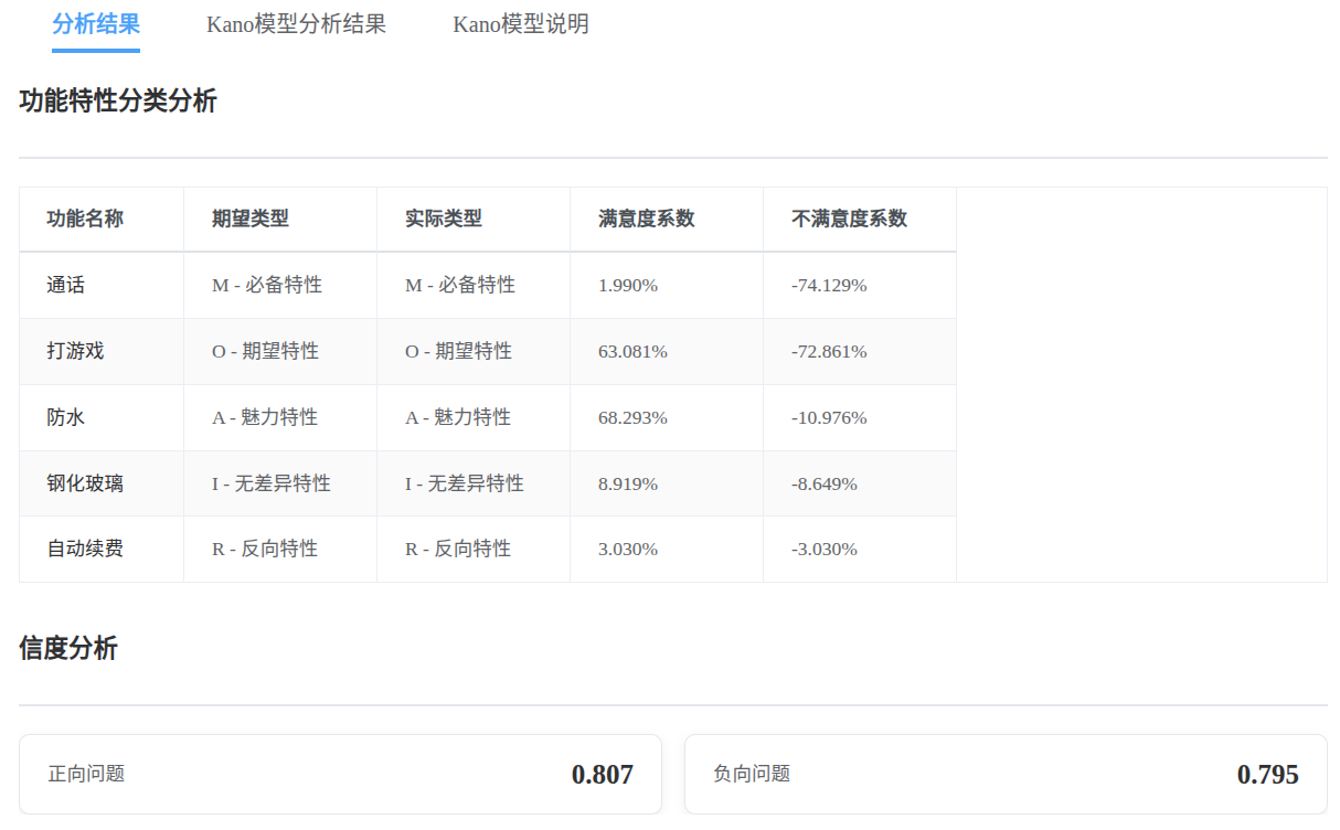 Kano结果